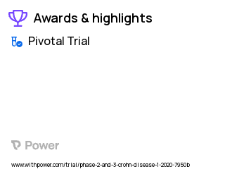 Crohn's Disease Clinical Trial 2023: Etrasimod Highlights & Side Effects. Trial Name: NCT04173273 — Phase 3