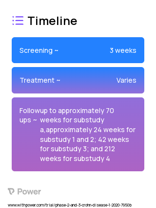 Etrasimod (Sphingosine 1-phosphate receptor modulator) 2023 Treatment Timeline for Medical Study. Trial Name: NCT04173273 — Phase 3