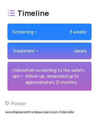 CAM2029 (Somatostatin Analogue) 2023 Treatment Timeline for Medical Study. Trial Name: NCT05281328 — Phase 2 & 3