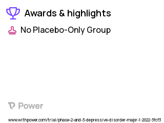 Depression Clinical Trial 2023: Fecal Microbiota Transplantation Highlights & Side Effects. Trial Name: NCT05174273 — Phase 2 & 3