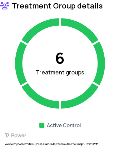 Depression Research Study Groups: Participants with a confirmed diagnosis MDD who will receive FMT + TAU, Participants with a confirmed diagnosis of MDD + IBS assigned to receive FMT + TAU, Healthy Controls, Participants with a confirmed diagnosis IBS only receiving TAU, Participants with a confirmed diagnosis of MDD + IBS assigned to continue with TAU, Participants with a confirmed diagnosis of MDD receiving TAU