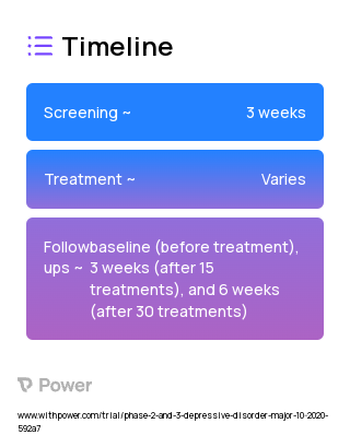 Transcranial magnetic stimulation (Other) 2023 Treatment Timeline for Medical Study. Trial Name: NCT04604210 — Phase 2