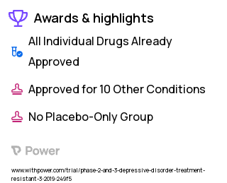 Major Depressive Disorder Clinical Trial 2023: Propofol Highlights & Side Effects. Trial Name: NCT03684447 — Phase 2 & 3