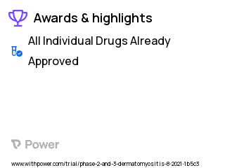 Dermatomyositis Clinical Trial 2023: Placebo Highlights & Side Effects. Trial Name: NCT04999020 — Phase 2 & 3