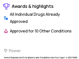 Type 1 Diabetes Clinical Trial 2023: Insulin Highlights & Side Effects. Trial Name: NCT03899402 — Phase 2 & 3