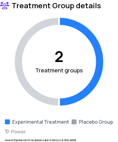 Cystic Fibrosis Research Study Groups: Treatment, Placebo