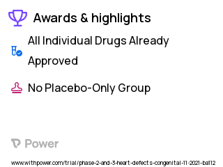 Congenital Heart Disease Clinical Trial 2023: Nitric Oxide (NO) 20 part per million (ppm) Highlights & Side Effects. Trial Name: NCT05101746 — Phase 2 & 3
