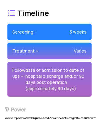 Nitric Oxide (NO) 20 part per million (ppm) (Vasodilator) 2023 Treatment Timeline for Medical Study. Trial Name: NCT05101746 — Phase 2 & 3