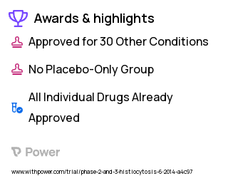 Langerhans Cell Histiocytosis Clinical Trial 2023: Cytosine Arabinoside Highlights & Side Effects. Trial Name: NCT02205762 — Phase 2 & 3