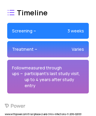 Cabotegravir (Integrase Inhibitor) 2023 Treatment Timeline for Medical Study. Trial Name: NCT02720094 — Phase 2 & 3