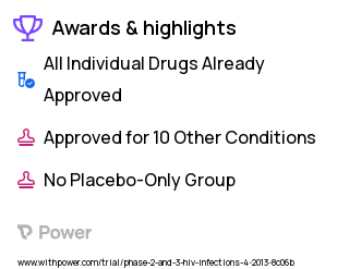 Human Immunodeficiency Virus Infection Clinical Trial 2023: Elvitegravir/Cobicistat/Emtricitabine/Tenofovir Alafenamide (E/C/F/TAF) Highlights & Side Effects. Trial Name: NCT01854775 — Phase 2 & 3