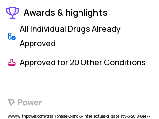 Intellectual Disability Clinical Trial 2023: Metformin Highlights & Side Effects. Trial Name: NCT03479476 — Phase 2 & 3