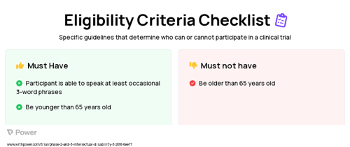 Metformin (Anti-diabetic drug) Clinical Trial Eligibility Overview. Trial Name: NCT03479476 — Phase 2 & 3