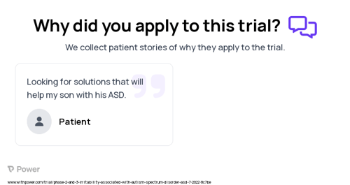 Autism Spectrum Disorder Patient Testimony for trial: Trial Name: NCT05523895 — Phase 2 & 3