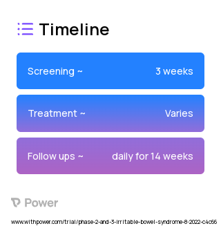 Lexapro (Anti-depressant) 2023 Treatment Timeline for Medical Study. Trial Name: NCT05519683 — Phase 2 & 3