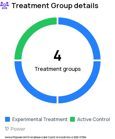 Dislocated Joint Research Study Groups: IN Ketodex (D4K2), IN Ketodex (D3K3), IN Ketodex (D2K4), IV Ketamine