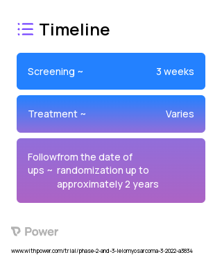 Dacarbazine (Alkylating agents) 2023 Treatment Timeline for Medical Study. Trial Name: NCT05269355 — Phase 2 & 3