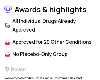 Soft Tissue Sarcoma Clinical Trial 2023: Doxorubicin Highlights & Side Effects. Trial Name: NCT02180867 — Phase 2 & 3