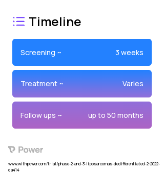 BI 907828 (MDM2 Inhibitor) 2023 Treatment Timeline for Medical Study. Trial Name: NCT05218499 — Phase 2 & 3