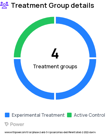 Liposarcoma Research Study Groups: Brigimadlin (BI 907828) high dose, Brigimadlin (BI 907828) arm, Brigimadlin (BI 907828) low dose, Doxorubicin arm