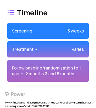 Ibudilast (Other) 2023 Treatment Timeline for Medical Study. Trial Name: NCT05513560 — Phase 2 & 3