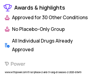 Tuberculosis Clinical Trial 2023: Amikacin Highlights & Side Effects. Trial Name: NCT04310930 — Phase 2 & 3