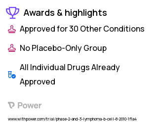 Non-Hodgkin's Lymphoma Clinical Trial 2023: COP Highlights & Side Effects. Trial Name: NCT01046825 — Phase 2 & 3