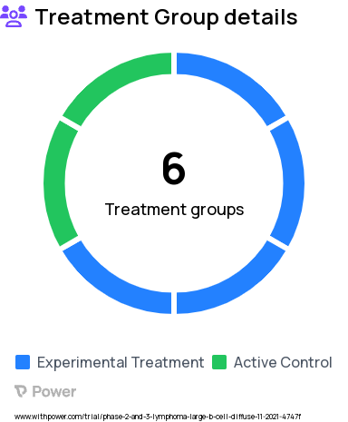 Non-Hodgkin's Lymphoma Research Study Groups: ZV + R-GemOx (Part 1), ZV + R-GemOx (Part 2), R-GemOx (active control for Part 2), ZV + BR (Part 2), Bendamustine Rituximab (BR), ZV + BR (Part 1)