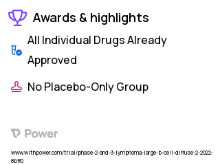 Diffuse Large B-Cell Lymphoma Clinical Trial 2023: Cyclophosphamide Highlights & Side Effects. Trial Name: NCT05144009 — Phase 2