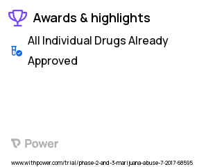 Cannabis Use Disorder Clinical Trial 2023: N-acetyl cysteine Highlights & Side Effects. Trial Name: NCT03055377 — Phase 2 & 3