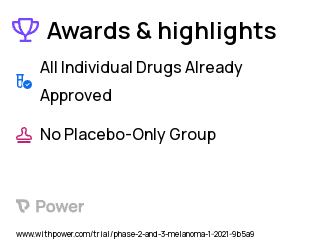 Melanoma Clinical Trial 2023: CMP-001 Highlights & Side Effects. Trial Name: NCT04695977 — Phase 2 & 3