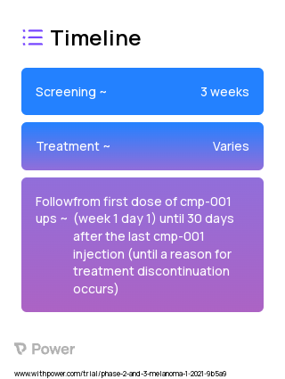 CMP-001 (Virus Therapy) 2023 Treatment Timeline for Medical Study. Trial Name: NCT04695977 — Phase 2 & 3