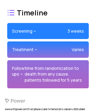 SABR (Radiation Therapy) 2023 Treatment Timeline for Medical Study. Trial Name: NCT05508464 — N/A