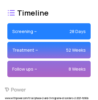 BHV-3500 (zavegepant) (Calcitonin Gene-Related Peptide (CGRP) Antagonist) 2023 Treatment Timeline for Medical Study. Trial Name: NCT04804033 — Phase 2 & 3