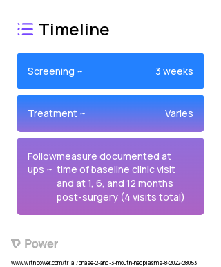 Free-Hand Surgery 2023 Treatment Timeline for Medical Study. Trial Name: NCT05429099 — Phase 2 & 3