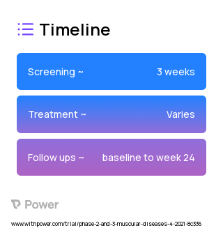 REN001 (Fatty Acid Oxidation Inhibitor) 2023 Treatment Timeline for Medical Study. Trial Name: NCT04535609 — Phase 2