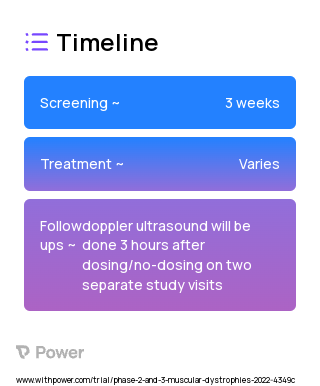 Tadalafil 2023 Treatment Timeline for Medical Study. Trial Name: NCT05195775 — Phase 2 & 3