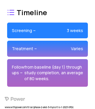 ABC008 (Other) 2023 Treatment Timeline for Medical Study. Trial Name: NCT05721573 — Phase 2 & 3