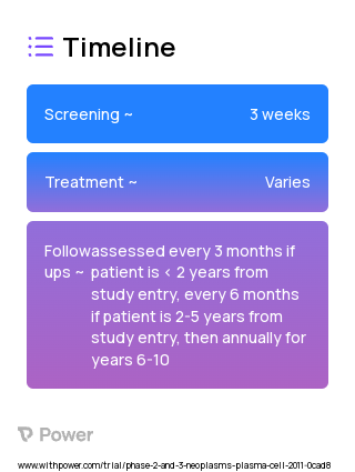 Lenalidomide (Immunomodulatory Agent) 2023 Treatment Timeline for Medical Study. Trial Name: NCT01169337 — Phase 3