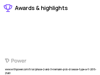 Niemann-Pick Disease Clinical Trial 2023: Olipudase Alfa Highlights & Side Effects. Trial Name: NCT02004691 — Phase 2 & 3