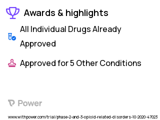 Opioid Addiction Clinical Trial 2023: Bridge Device Highlights & Side Effects. Trial Name: NCT04325659 — Phase 2 & 3