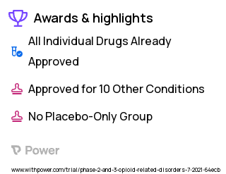 Opioid Use Disorder Clinical Trial 2023: Buprenorphine Highlights & Side Effects. Trial Name: NCT04991974 — Phase 2 & 3