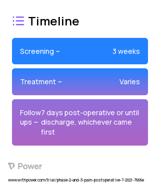 Gabapentin (Other) 2023 Treatment Timeline for Medical Study. Trial Name: NCT04724252 — Phase 2 & 3
