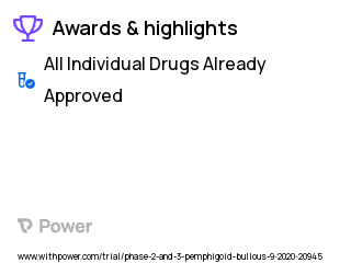 Bullous Pemphigoid Clinical Trial 2023: Dupilumab Highlights & Side Effects. Trial Name: NCT04206553 — Phase 2 & 3