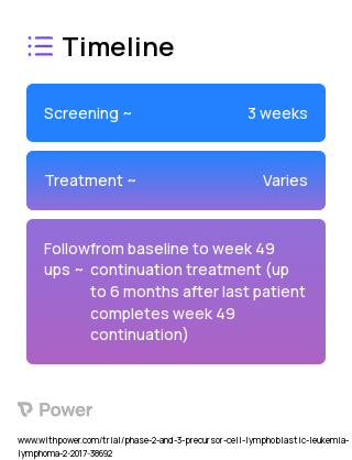 Asparaginase Erwinia chrysanthemi (recombinant)-rywn (Enzyme) 2023 Treatment Timeline for Medical Study. Trial Name: NCT03117751 — Phase 2 & 3