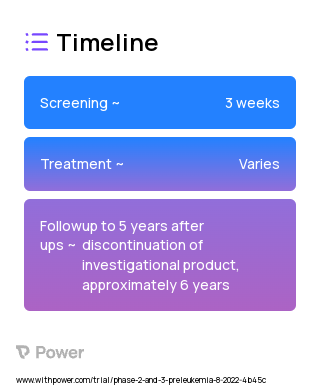 Oral Azacitidine (Anti-metabolites) 2023 Treatment Timeline for Medical Study. Trial Name: NCT05469737 — Phase 2 & 3
