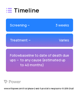 Abiraterone Acetate (Steroidogenesis Inhibitor) 2023 Treatment Timeline for Medical Study. Trial Name: NCT03706365 — Phase 2 & 3