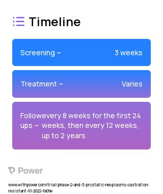 ARAT (Androgen Receptor Axis-targeted Therapy) 2023 Treatment Timeline for Medical Study. Trial Name: NCT05551117 — Phase 2