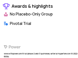 Pulmonary Arterial Hypertension Clinical Trial 2023: low dose AV-101 Highlights & Side Effects. Trial Name: NCT05557942 — Phase 3