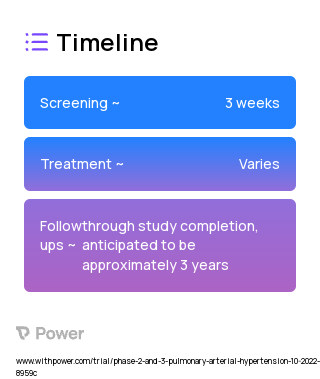 high dose AV-101 2023 Treatment Timeline for Medical Study. Trial Name: NCT05557942 — Phase 3